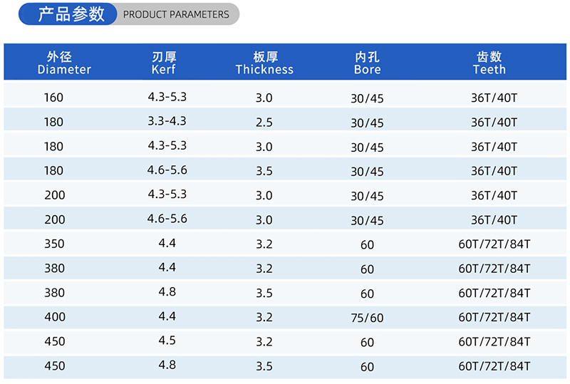 01カレント木工のソーブレード - （2）