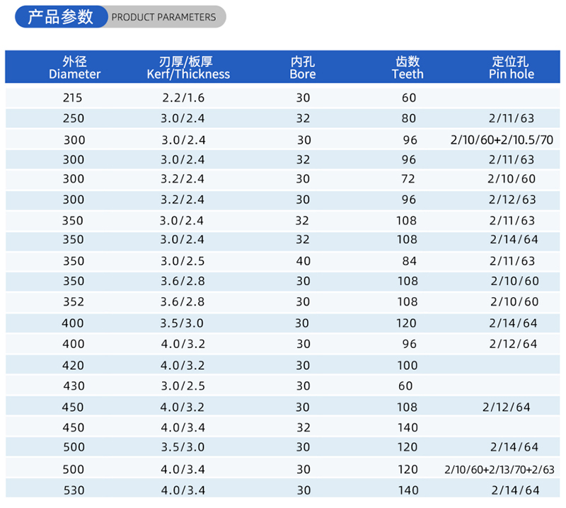 01カレント木工のソーブレード - （2）