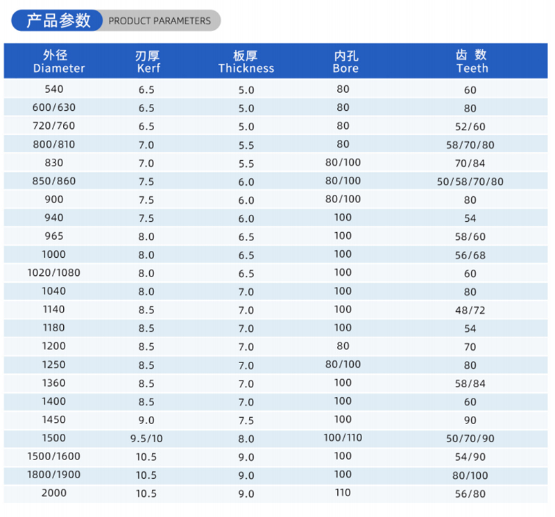 01カレント木工のソーブレード - （2）