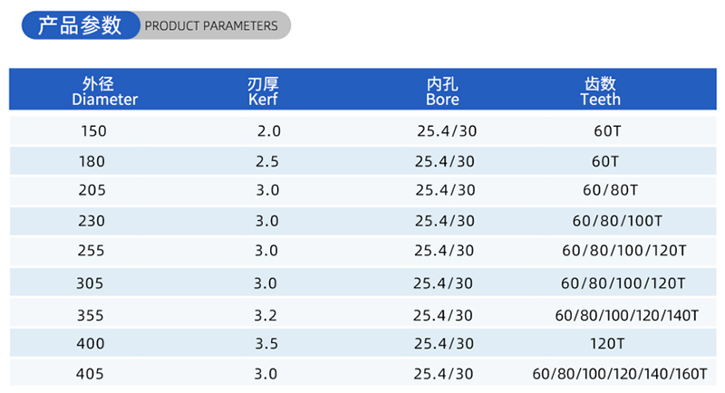 01カレント木工のソーブレード - （2）