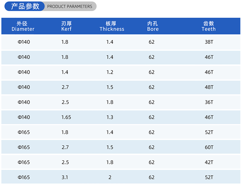 01カレント木工のソーブレード - （2）