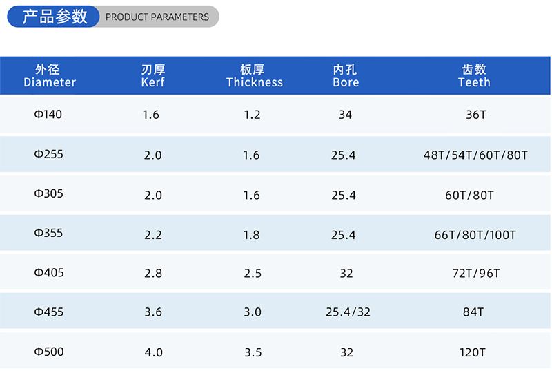 01カレント木工のソーブレード - （2）