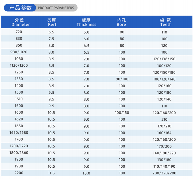 01カレント木工のソーブレード - （2）