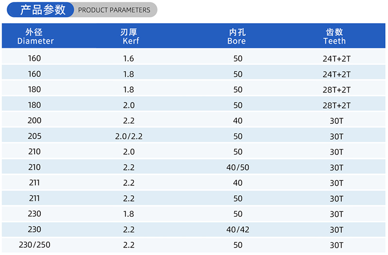01カレント木工のソーブレード - （2）