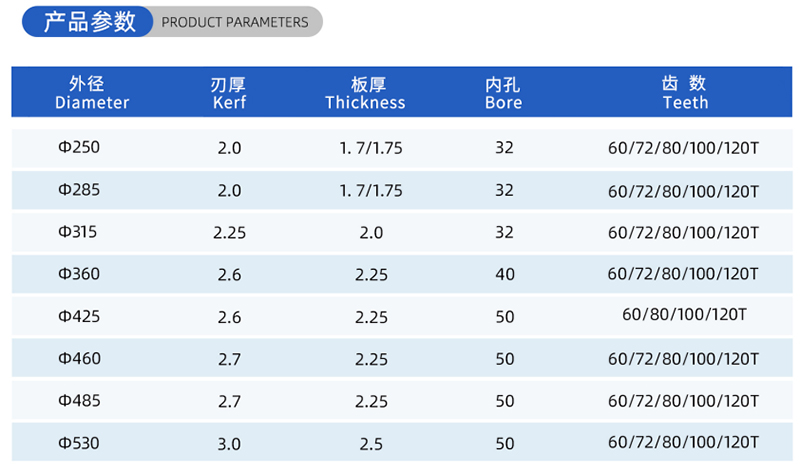 01カレント木工のソーブレード - （2）