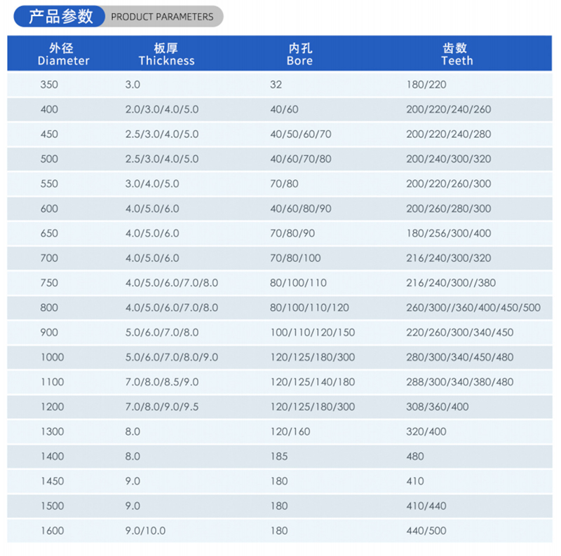 01カレント木工のソーブレード - （2）