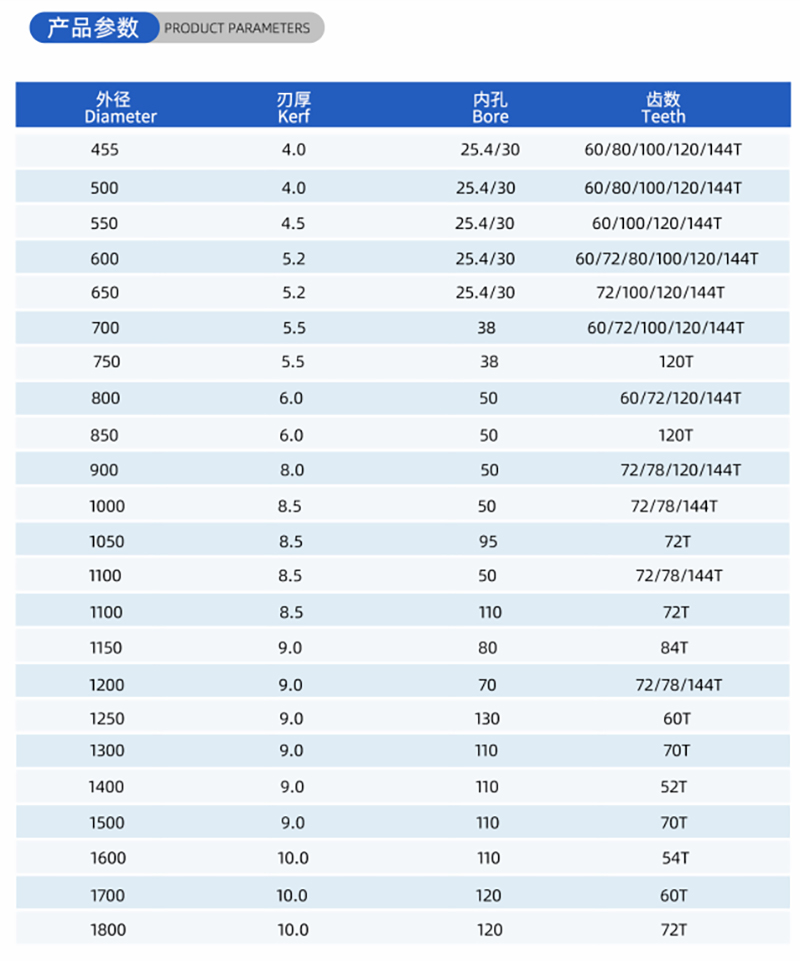 01カレント木工のソーブレード - （2）