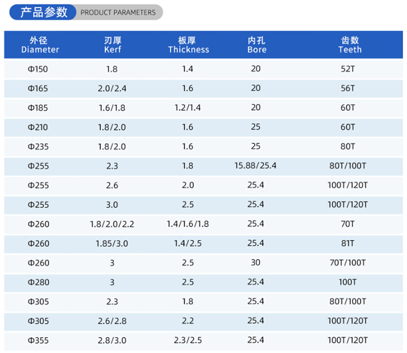 01カレント木工のソーブレード - （2）