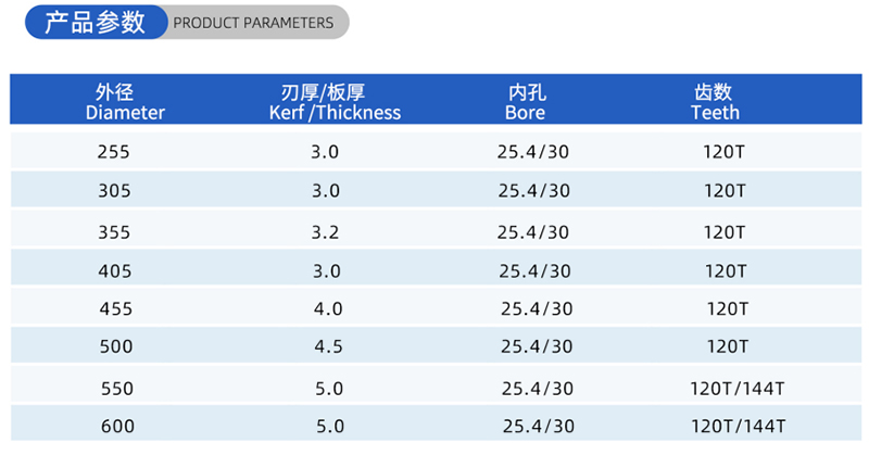 01カレント木工のソーブレード - （2）