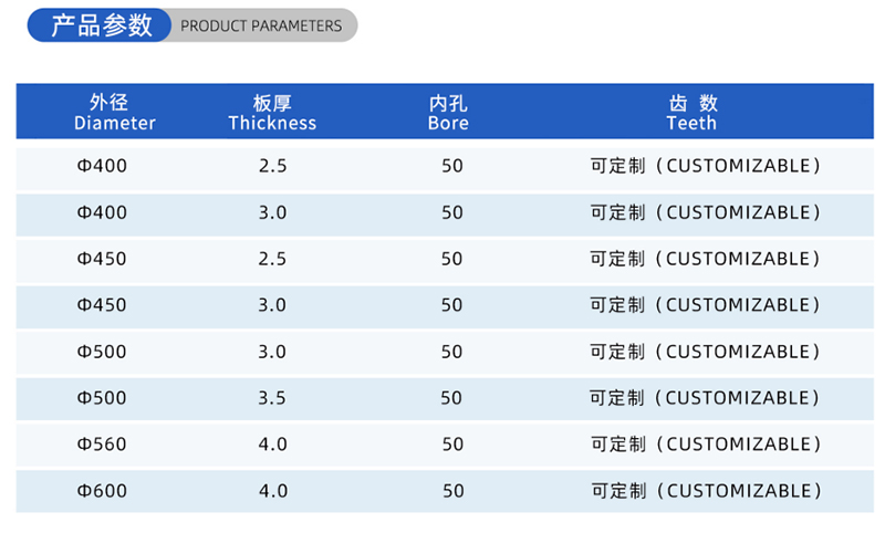 01カレント木工のソーブレード - （2）