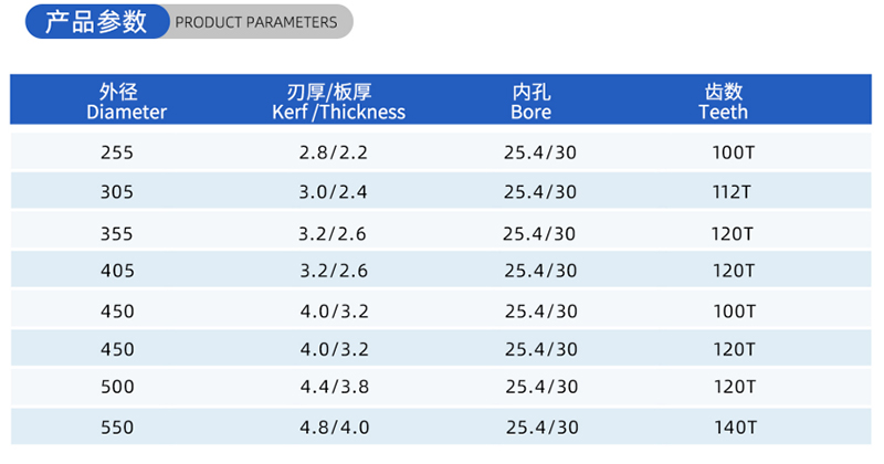 01カレント木工のソーブレード - （2）