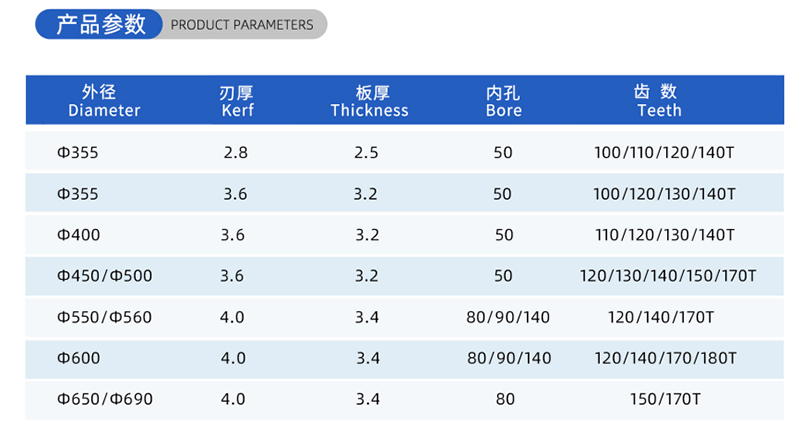 01カレント木工のソーブレード - （2）
