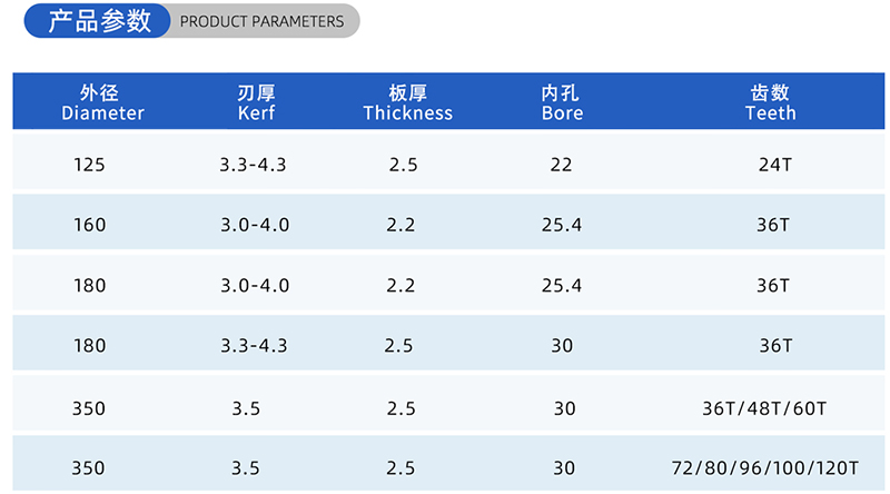 01カレント木工のソーブレード - （2）