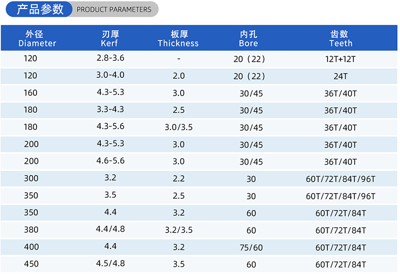 01カレント木工のソーブレード - （2）