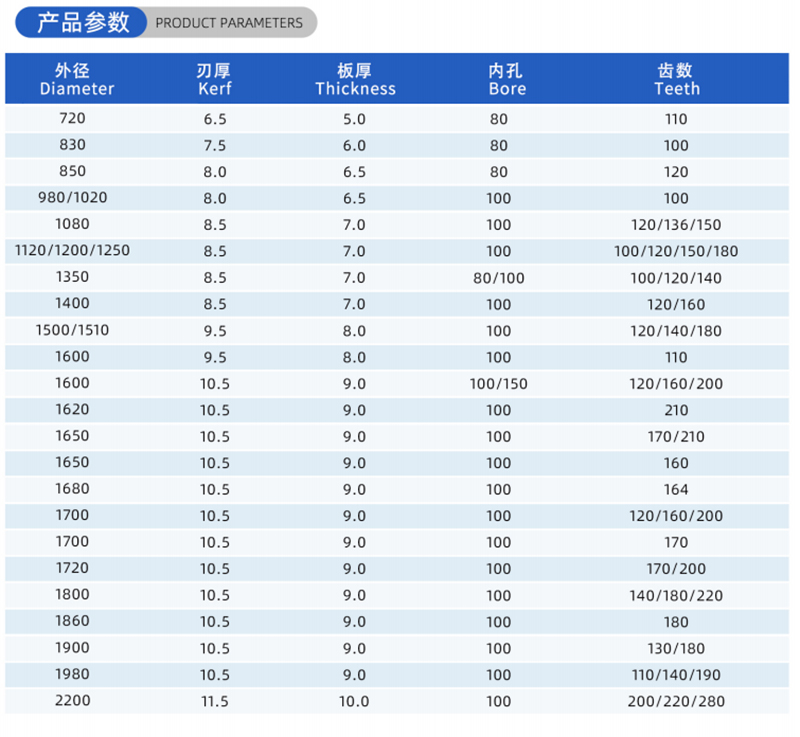 01カレント木工のソーブレード - （2）
