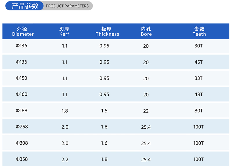 01カレント木工のソーブレード - （2）