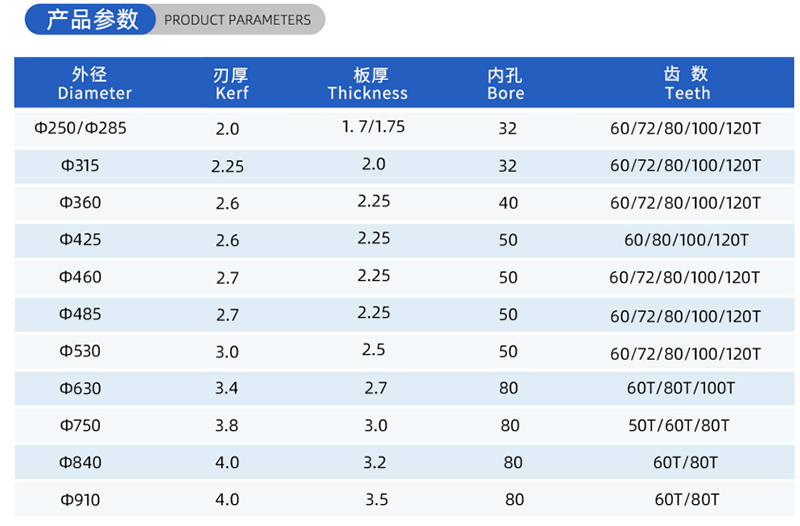 01カレント木工のソーブレード - （2）
