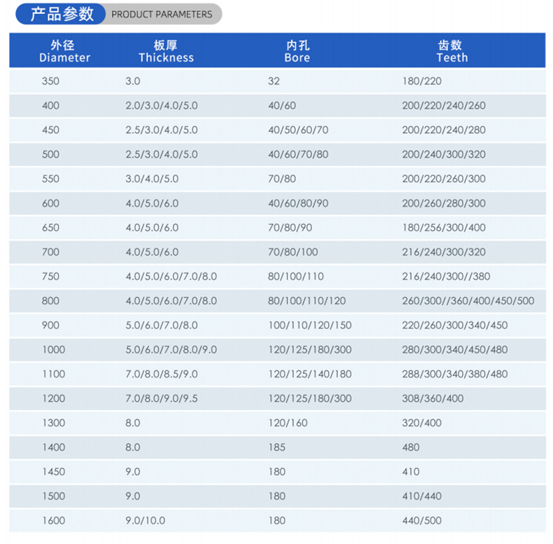01カレント木工のソーブレード - （2）