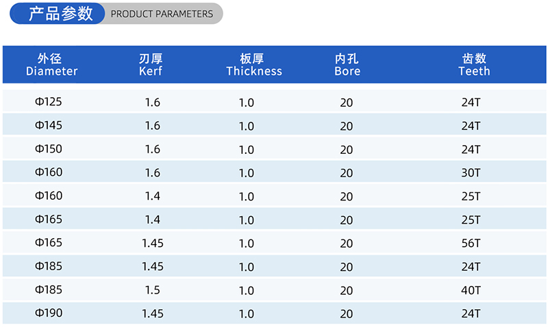 01カレント木工のソーブレード - （2）