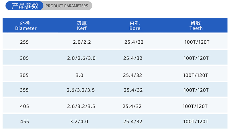 01カレント木工のソーブレード - （2）