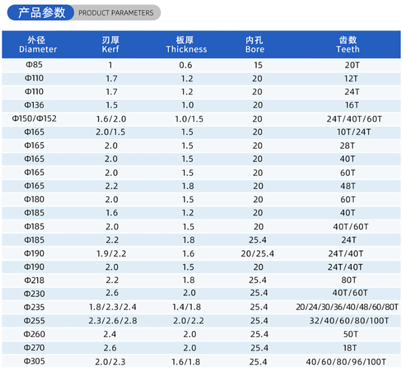 01カレント木工のソーブレード - （2）